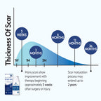 Silicone Scar Gel by Murasaki Beauty for Surgical Scars

