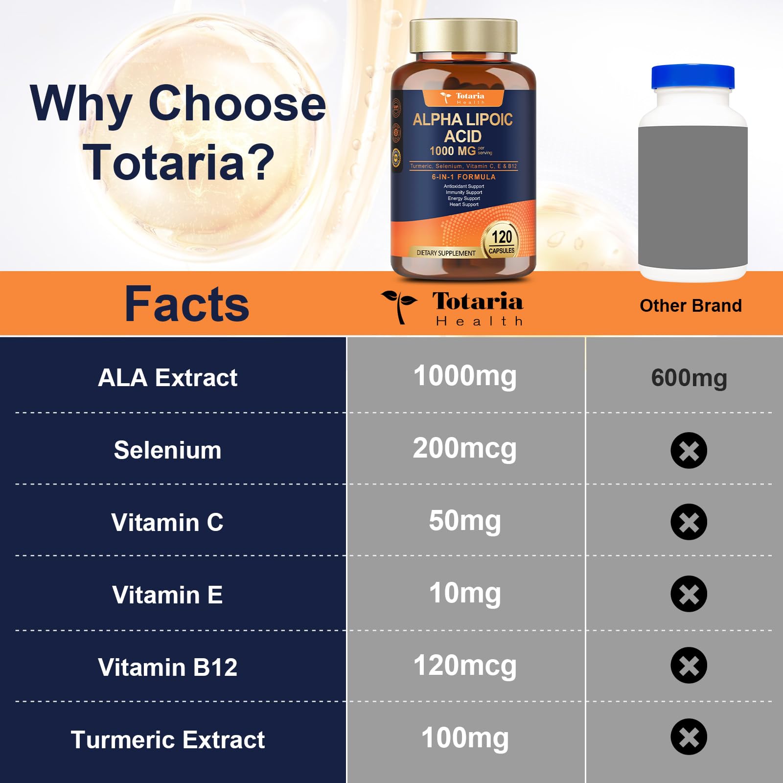 Totaria Alpha Lipoic Acid Supplement - Universal Antioxidant

