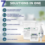 Vital Oxide Disinfectant – EPA Virucide & Sanitizer

