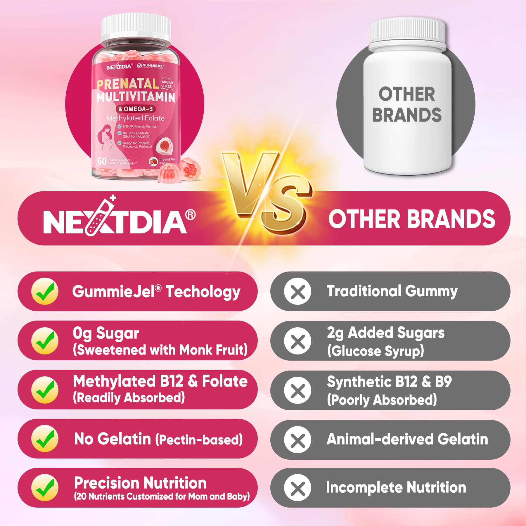 Prenatal Vitamins Gummies for Women with Methylfolate & DHA

