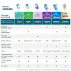 Philips Sonicare A3 All-in-One Replacement Brush Heads

