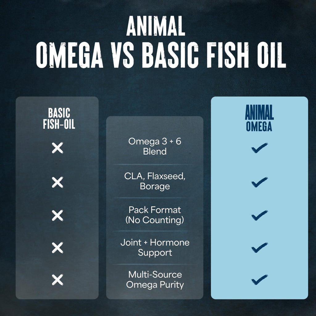 Animal Advanced Omega-3 Fatty Acids Fish Oil Supplement

