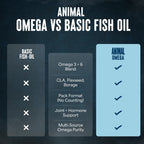 Animal Advanced Omega-3 Fatty Acids Fish Oil Supplement

