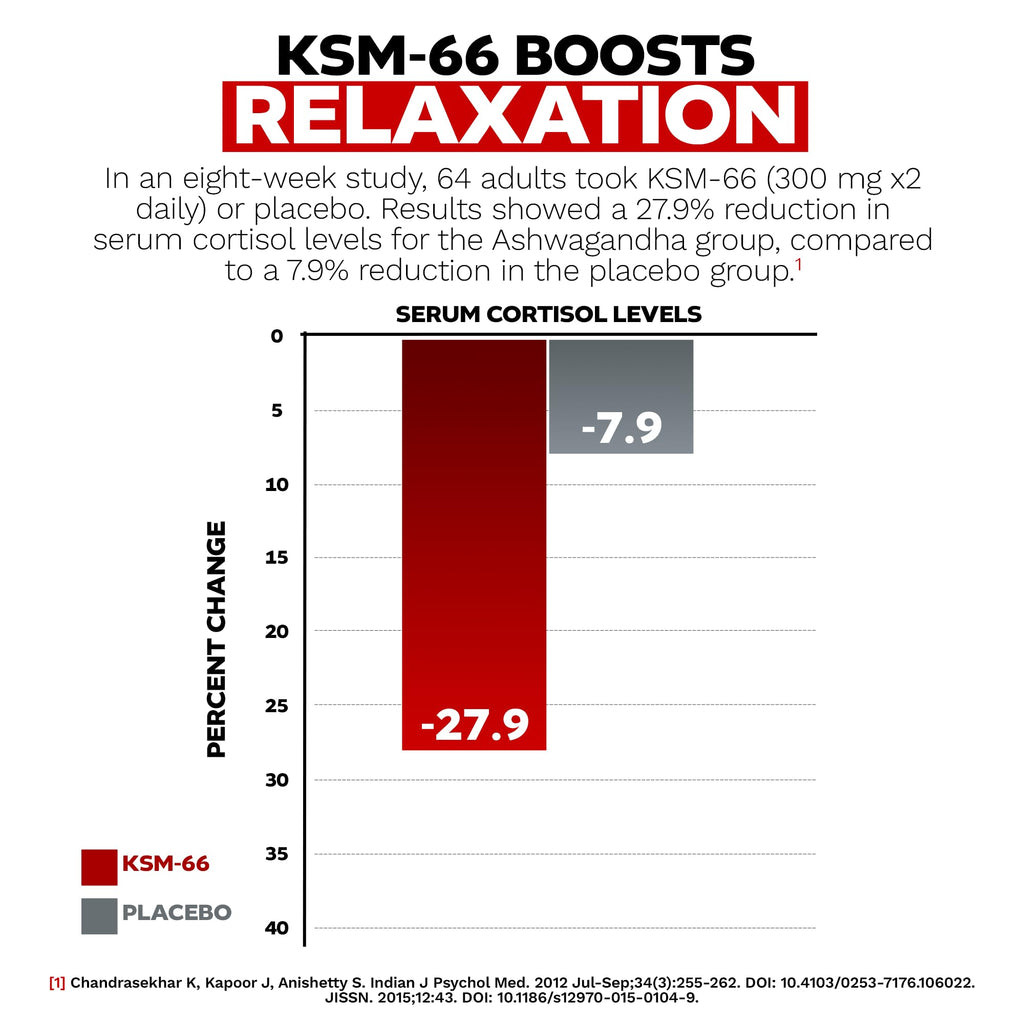 Nootropics Depot KSM-66 Ashwagandha Capsules | Adaptogen


