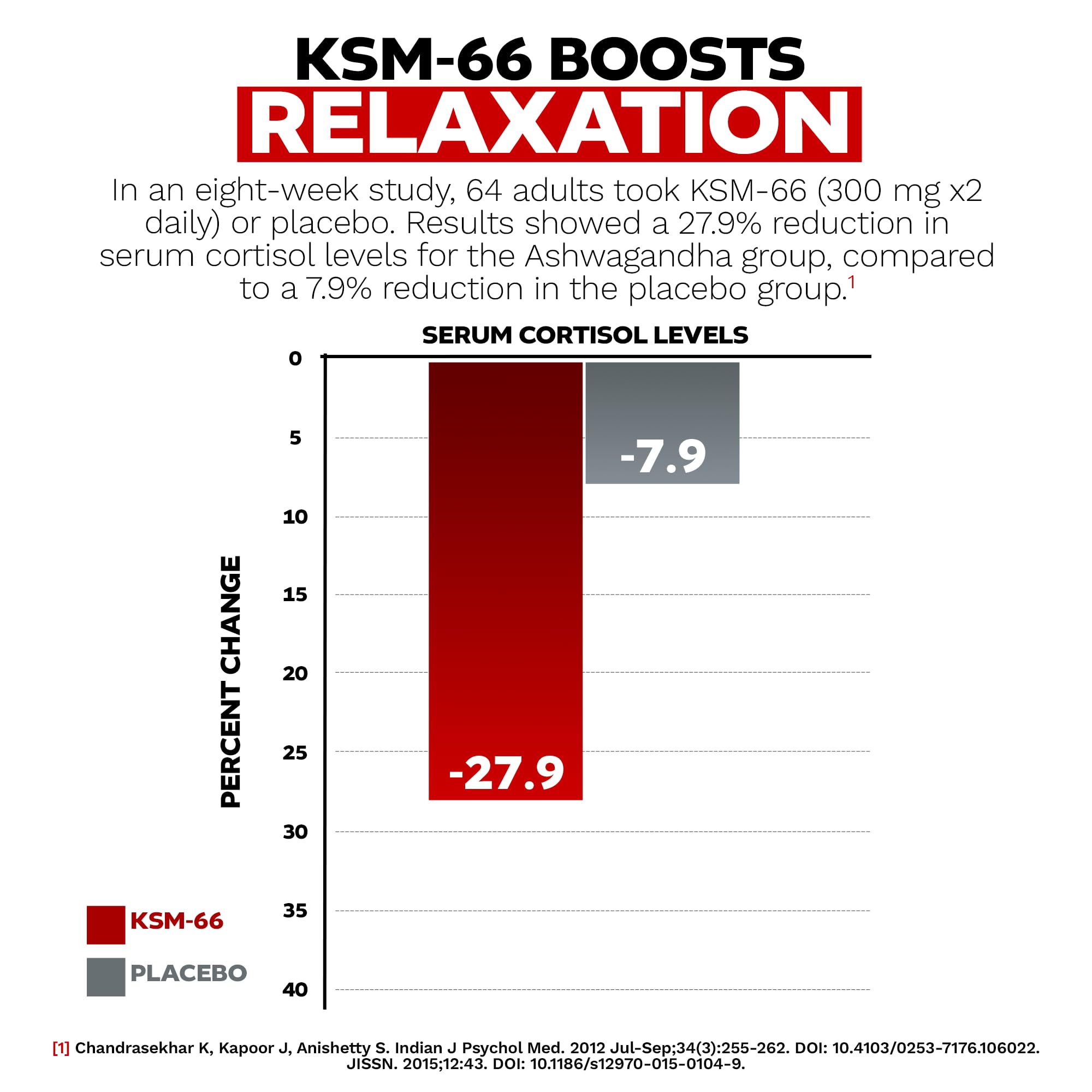 Nootropics Depot KSM-66 Ashwagandha Capsules | Adaptogen

