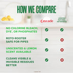 Dishwasher Pods Cascade Free & Clear - Unscented

