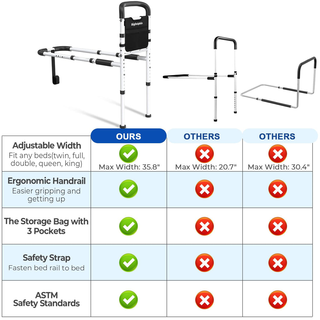 BigDolphin Bed Rail for Elderly Safety – ASTM-Certified

