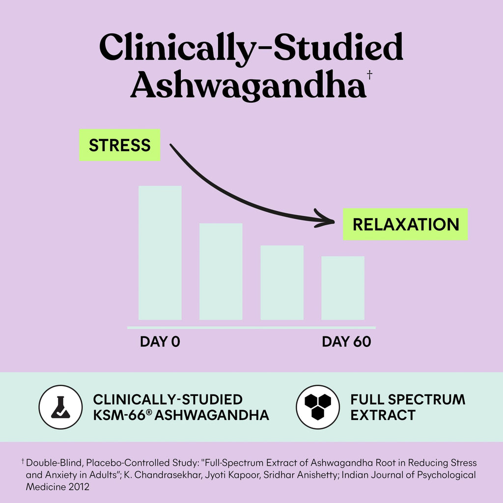 Lemme Chill Stress Relief Gummies with KSM-66 Ashwagandha

