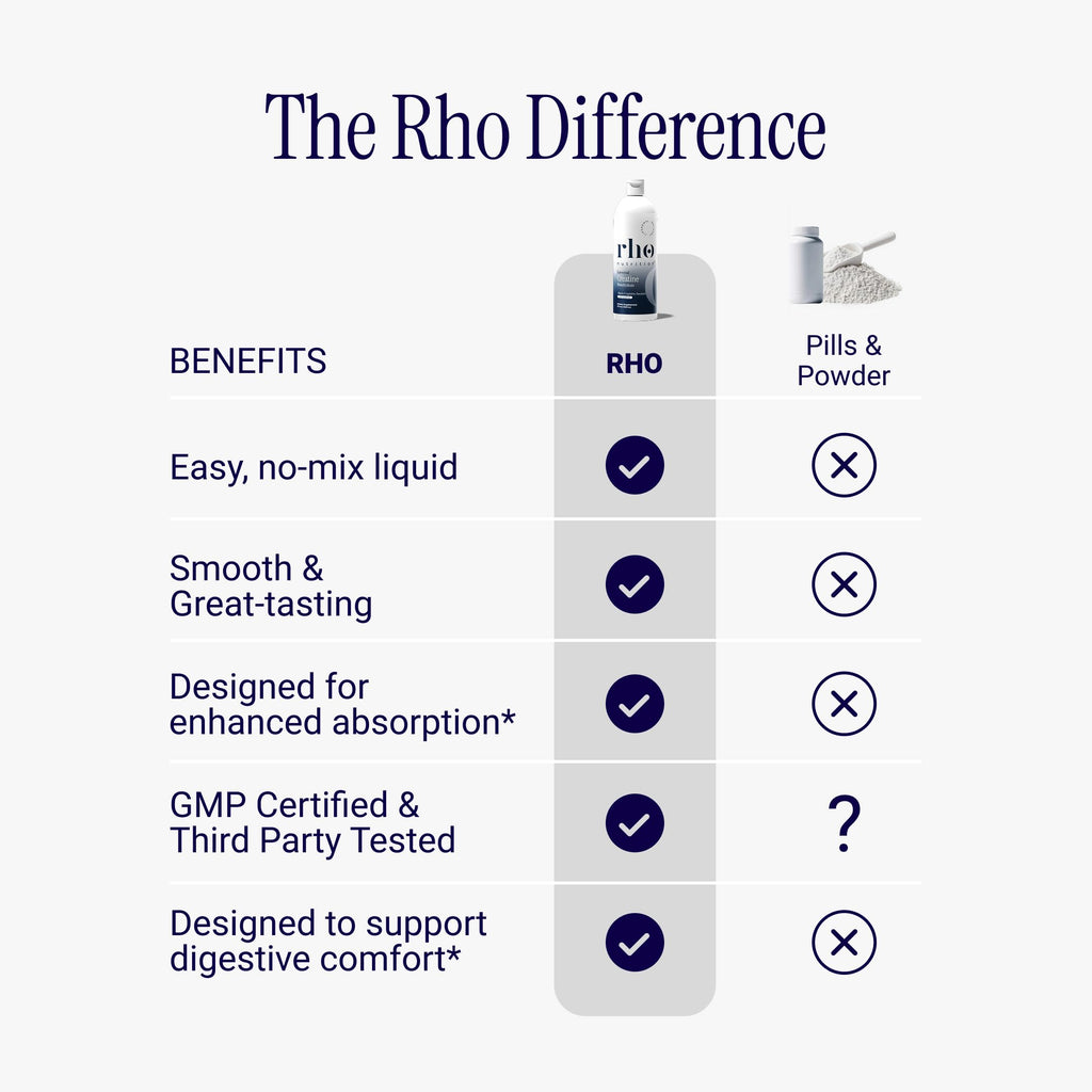 Rho Nutrition Liposomal Creatine Monohydrate Liquid

