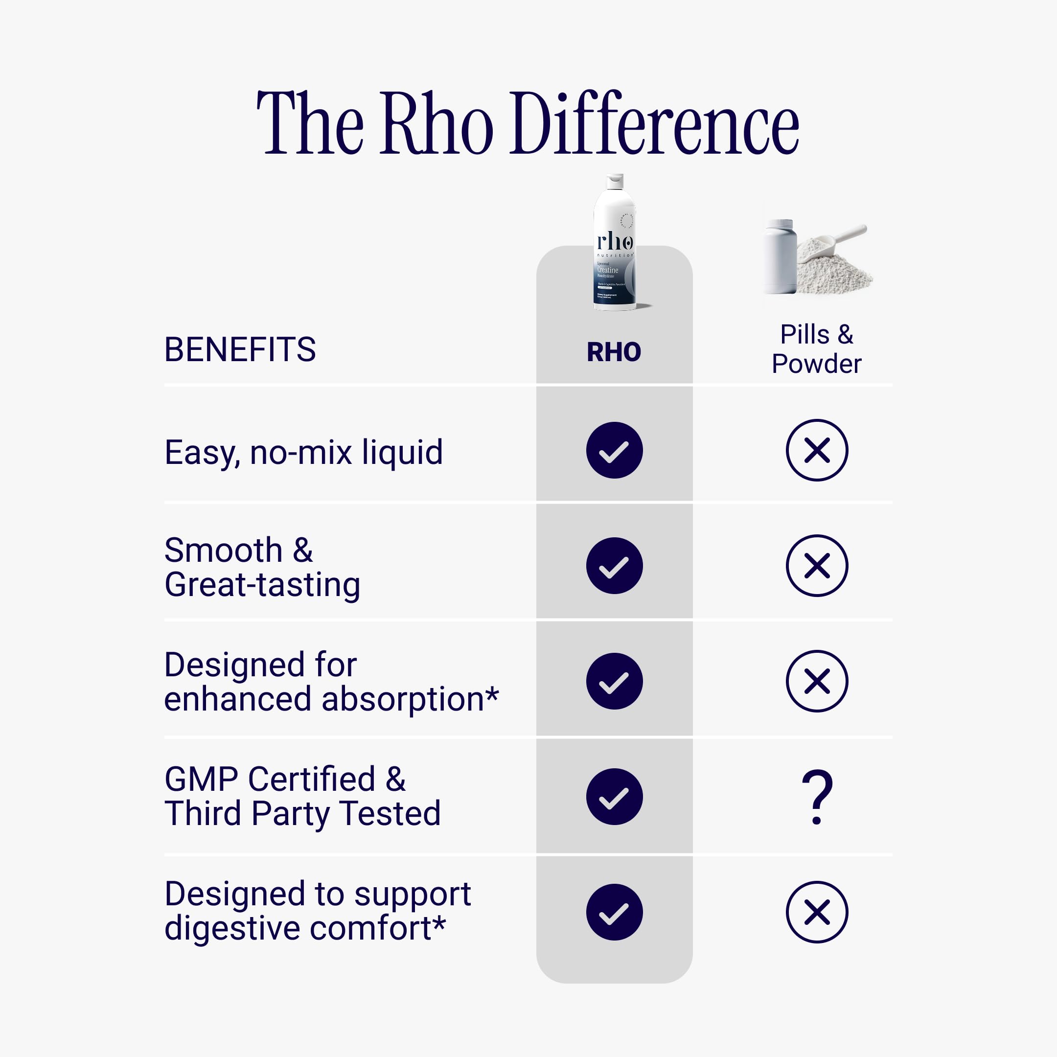 Rho Nutrition Liposomal Creatine Monohydrate Liquid

