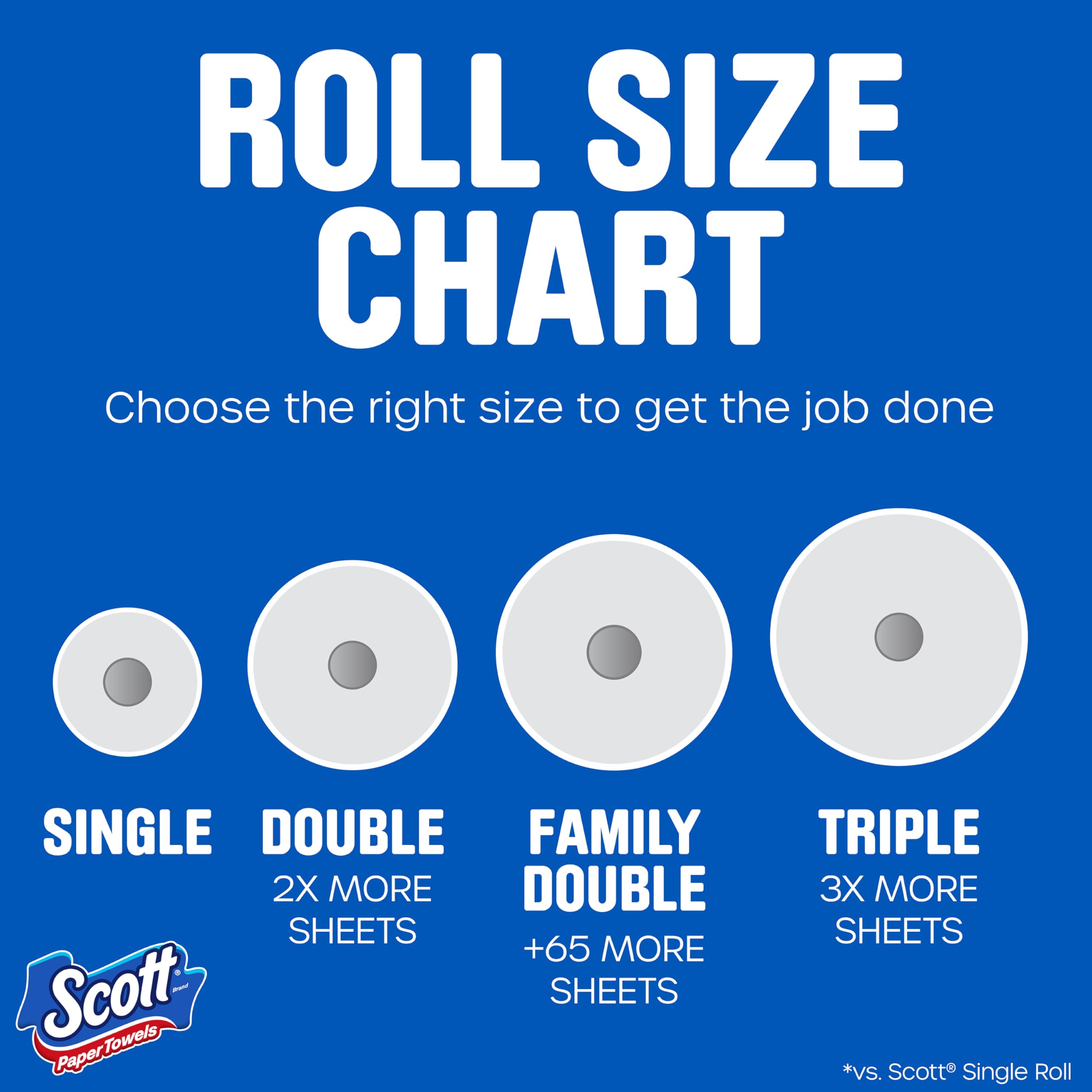 Scott Paper Towels Task Size - Everyday Cleaning

