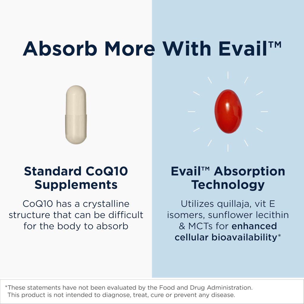 Designs for Health Dietary Supplement

