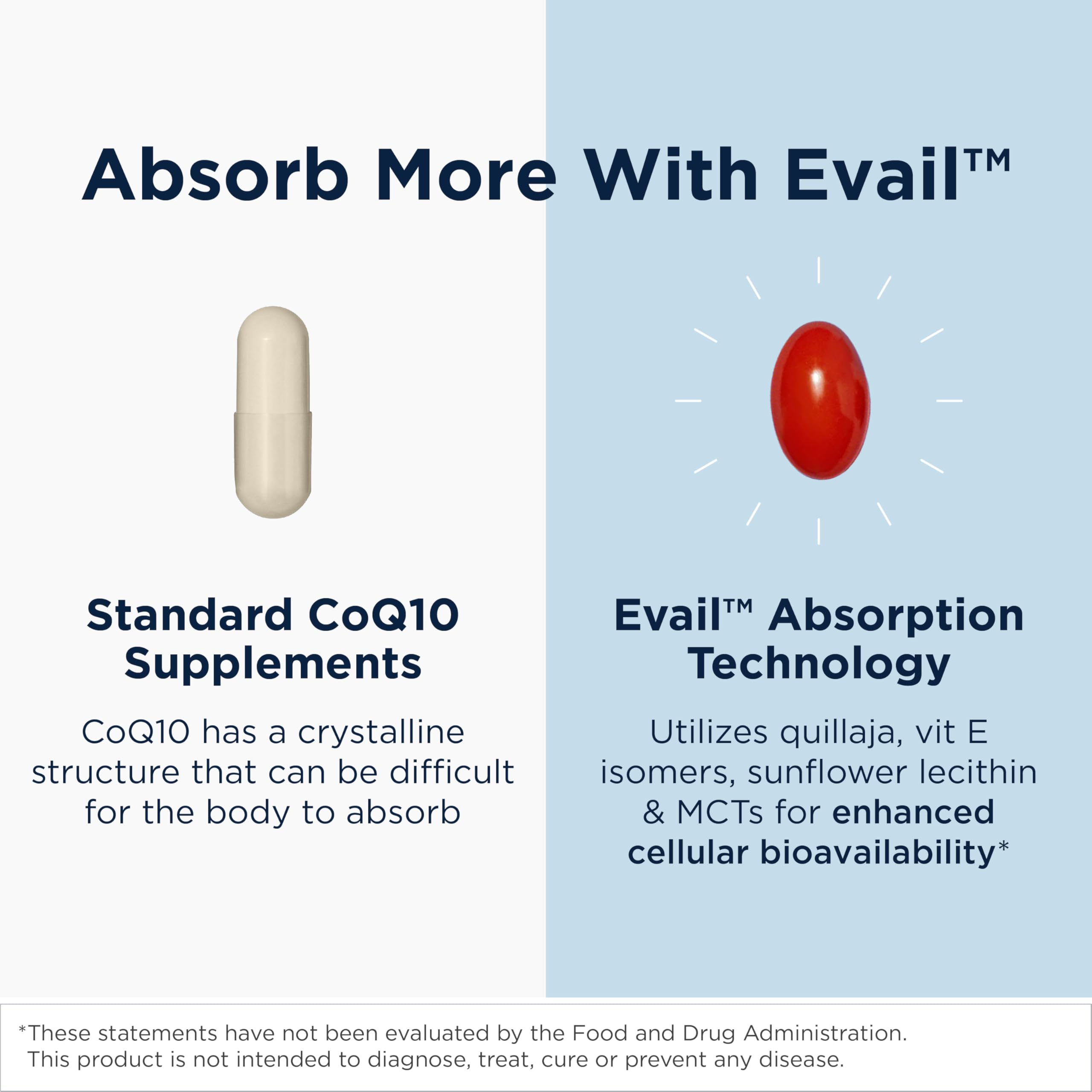Designs for Health Dietary Supplement

