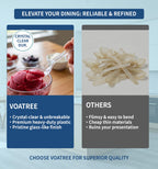 Voatree Disposable Clear Plastic Cutlery - BPA-Free

