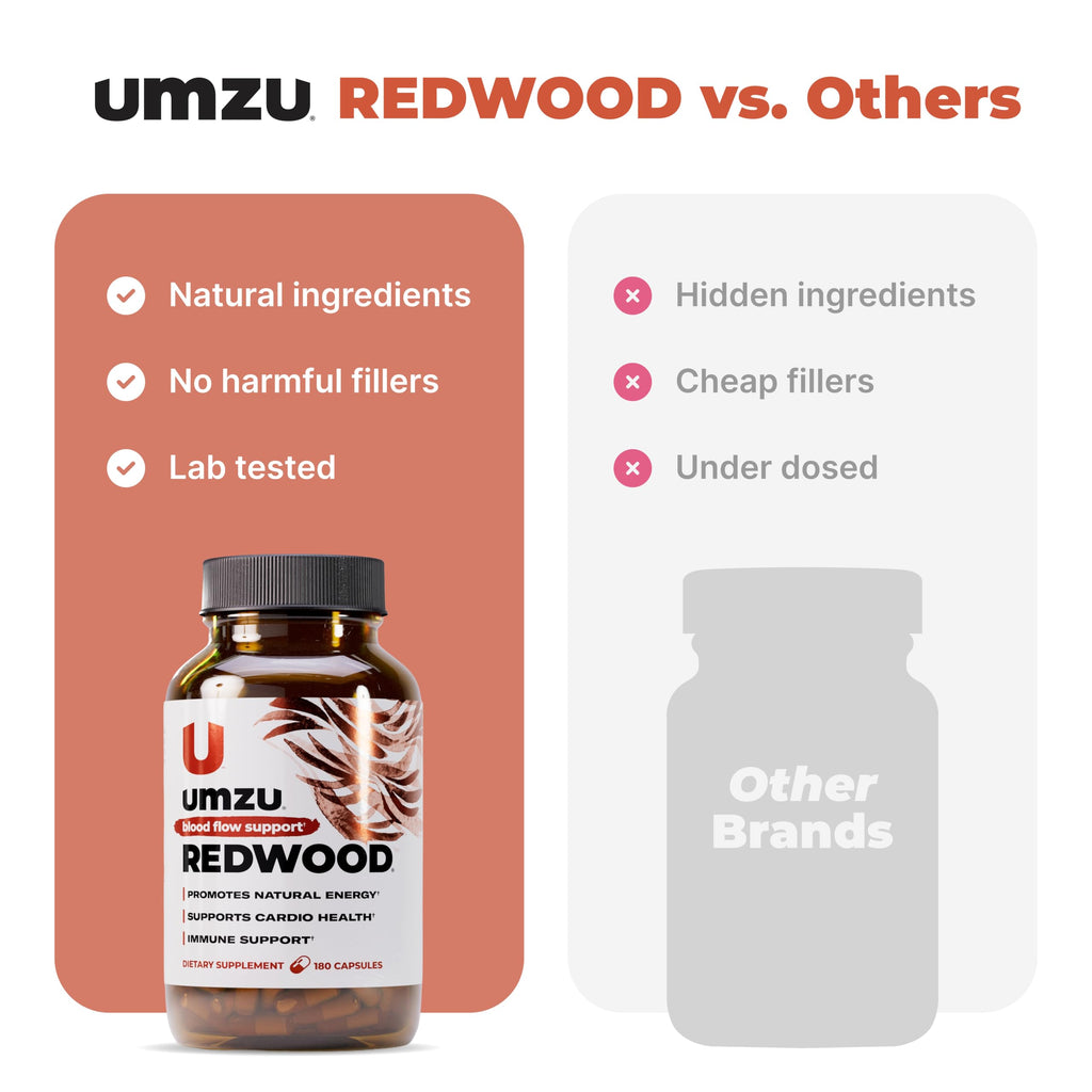 UMZU Redwood Nitric Oxide Booster – Healthy Circulation

