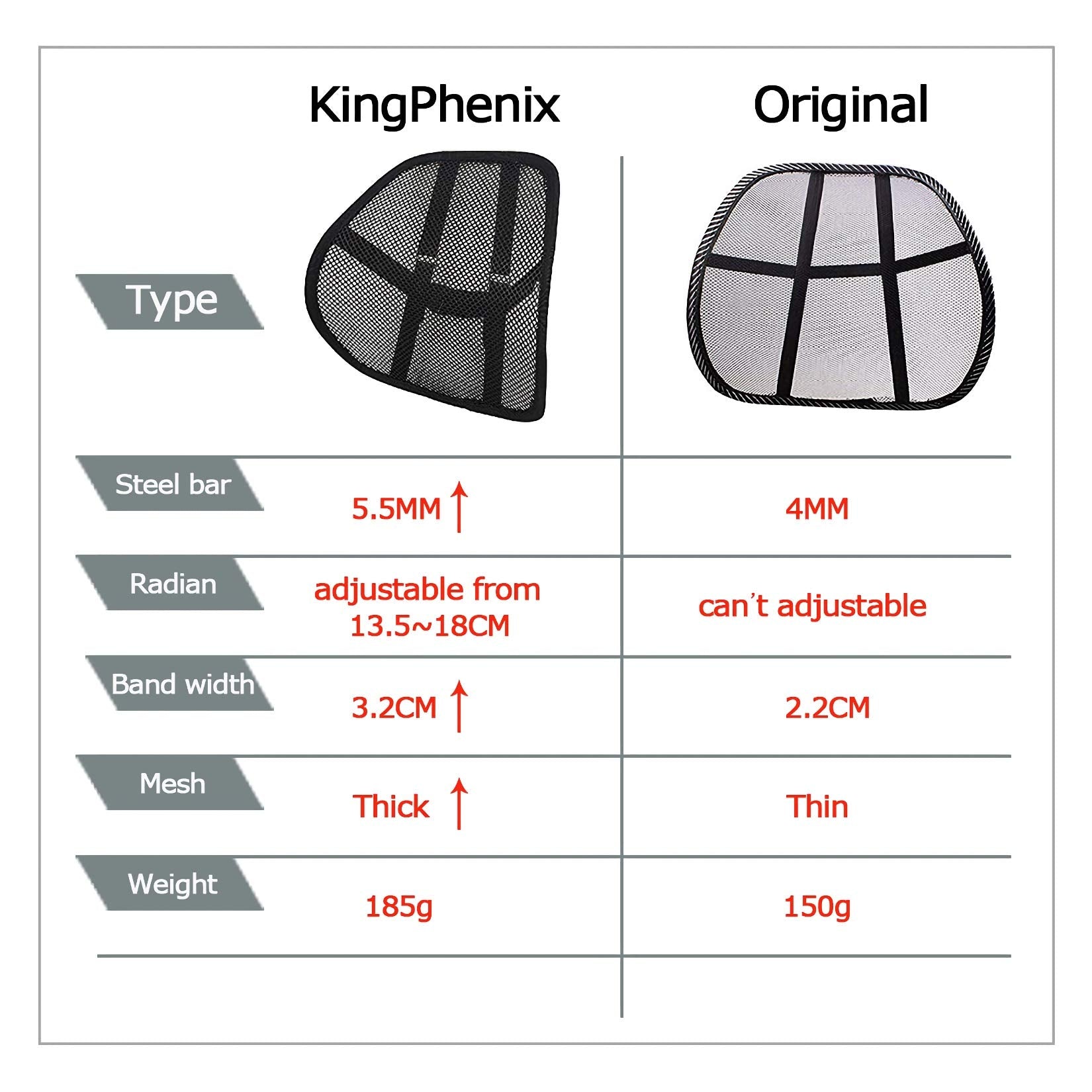 kingphenix Lumbar Support Cushion for Car and Office

