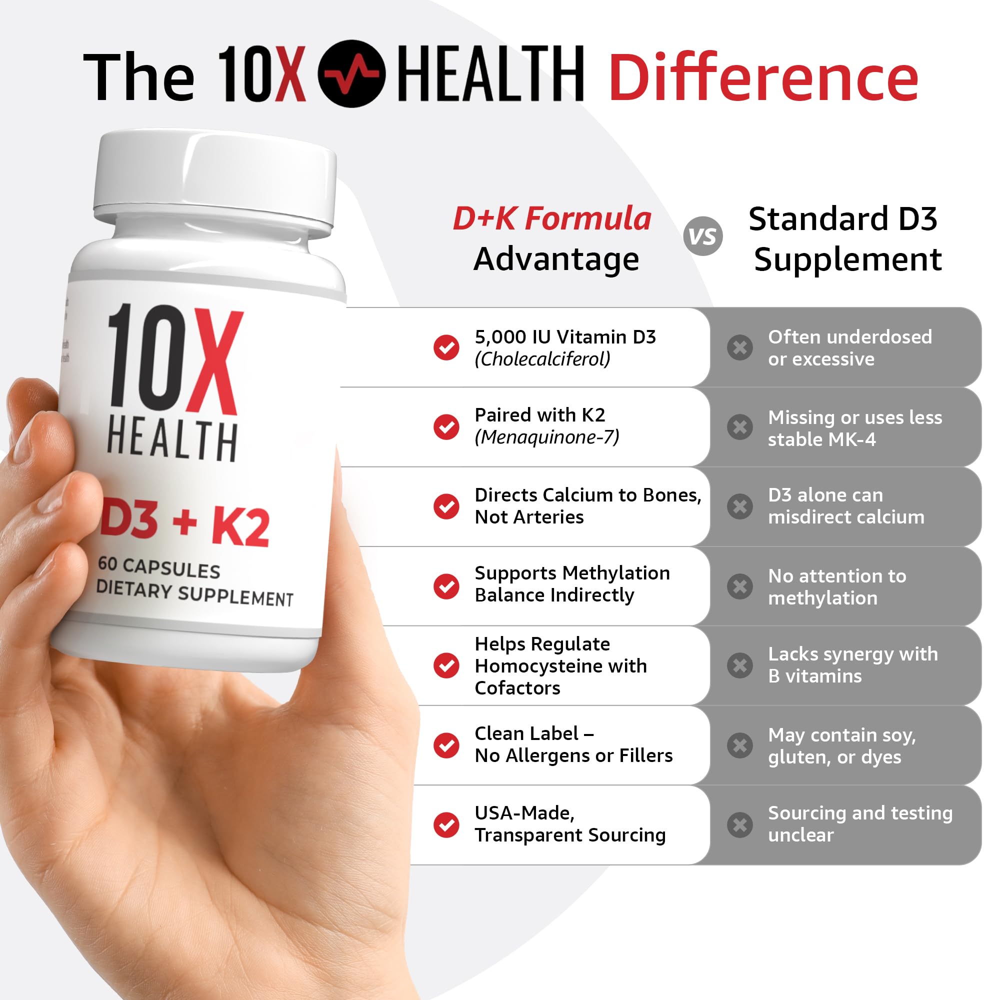 Vitamin D and K Supplement by 10X Health

