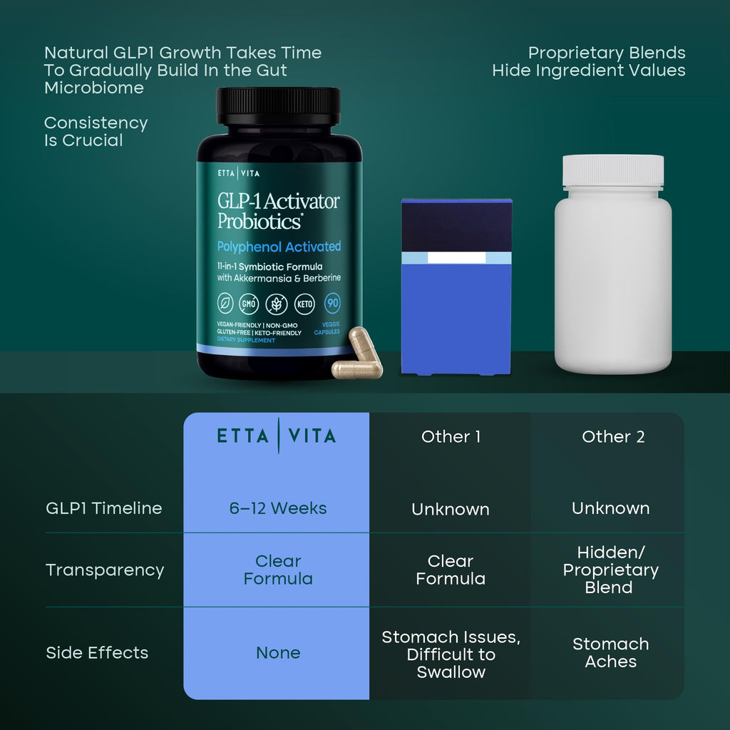 Gastro Care Formula

