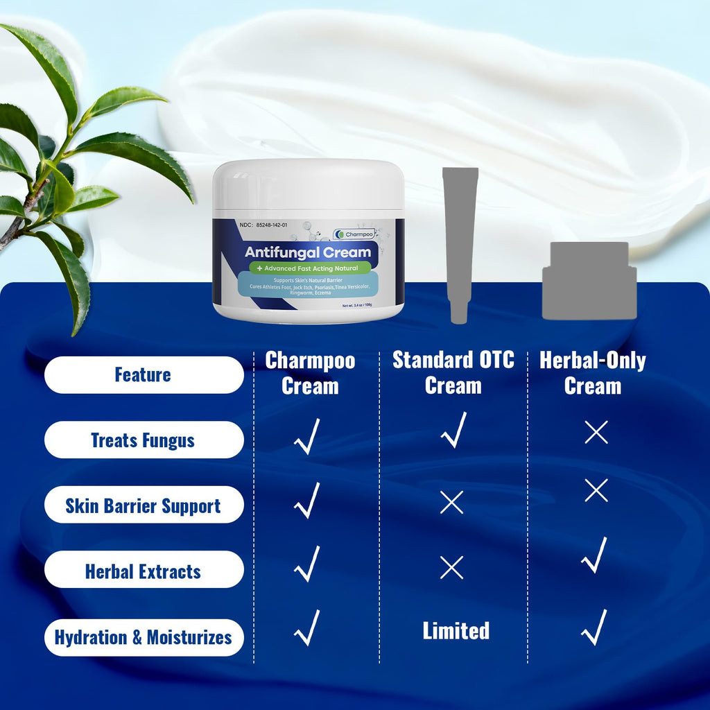 CHARMPOO 2% Miconazole Cream for Jock Itch & Ringworm

