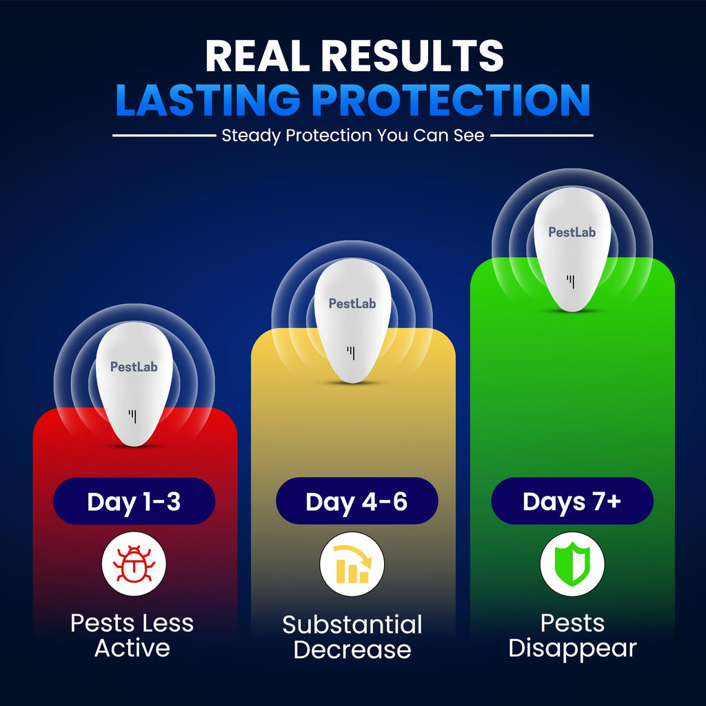 PestLab Ultrasonic Pest Repeller 300 Sq Ft Coverage


