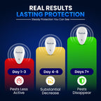 PestLab Ultrasonic Pest Repeller 300 Sq Ft Coverage

