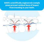 SOVA Aero Night Guard with Case | Teeth Grinding Protection

