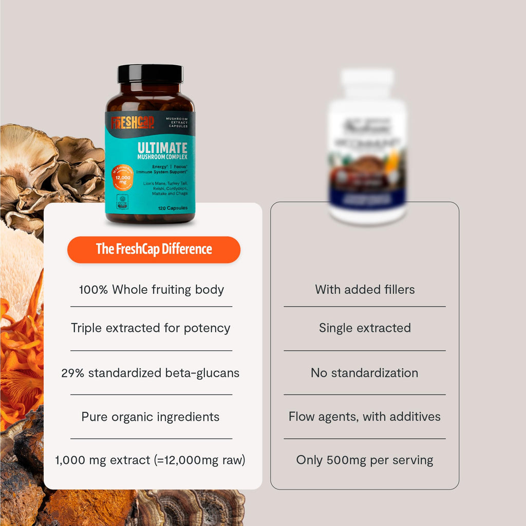 FreshCap Organic Mushroom Supplement - 12:1 Extract

