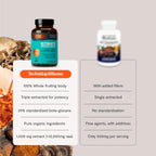 FreshCap Organic Mushroom Supplement - 12:1 Extract

