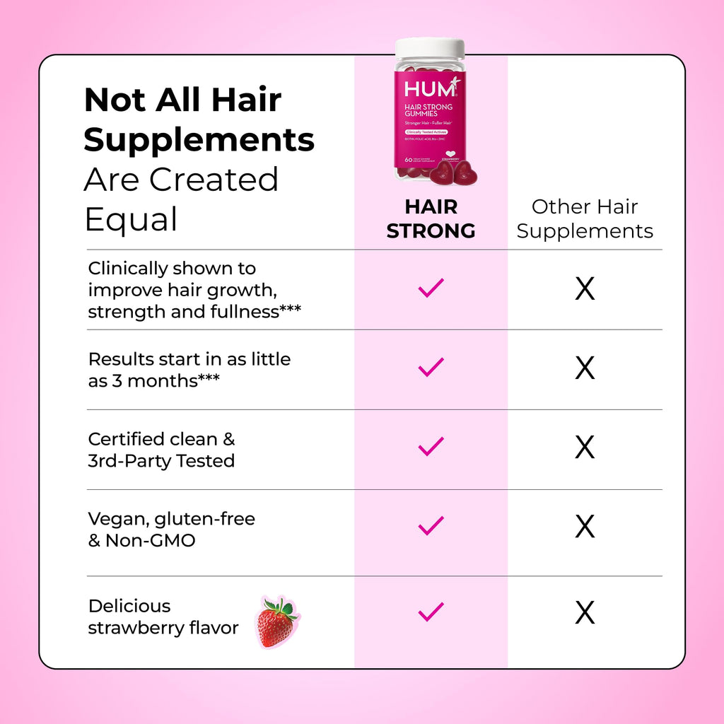 HUM Hair Growth Supplement with Biotin, Zinc & B12

