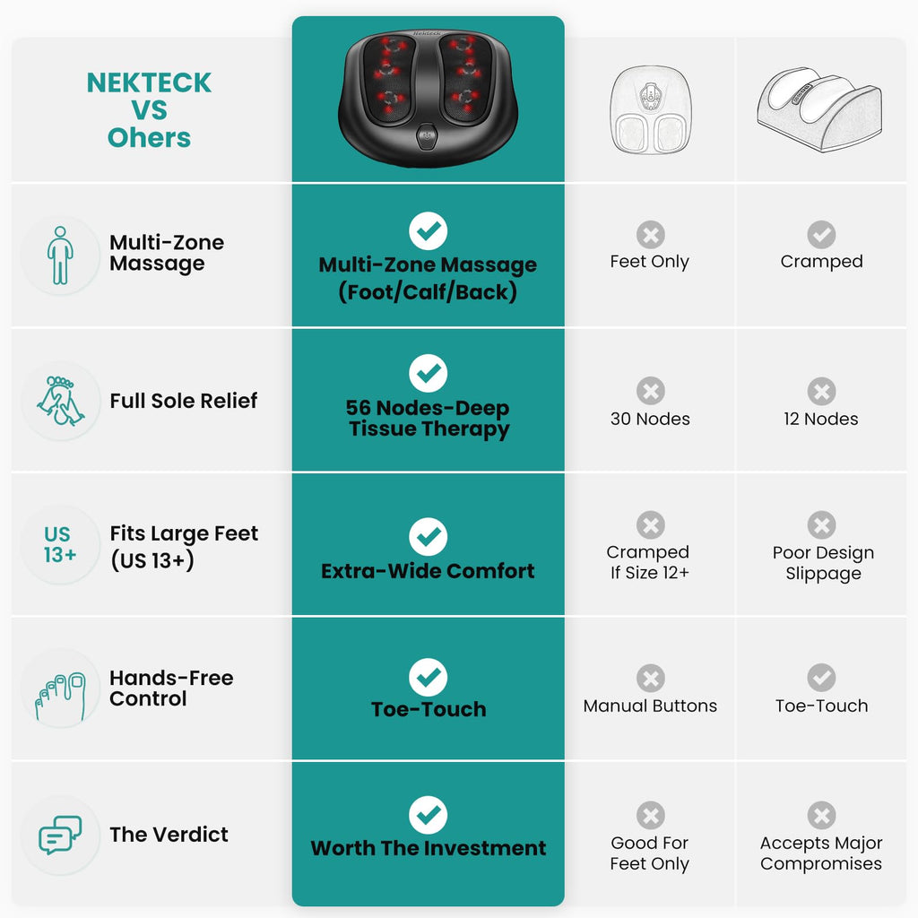 Nekteck Foot Massager with Heat – Shiatsu Kneading

