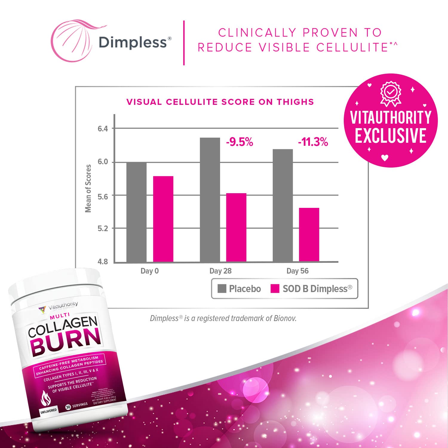 Hydrolyzed Collagen Powder with Multi-Peptide Complex

