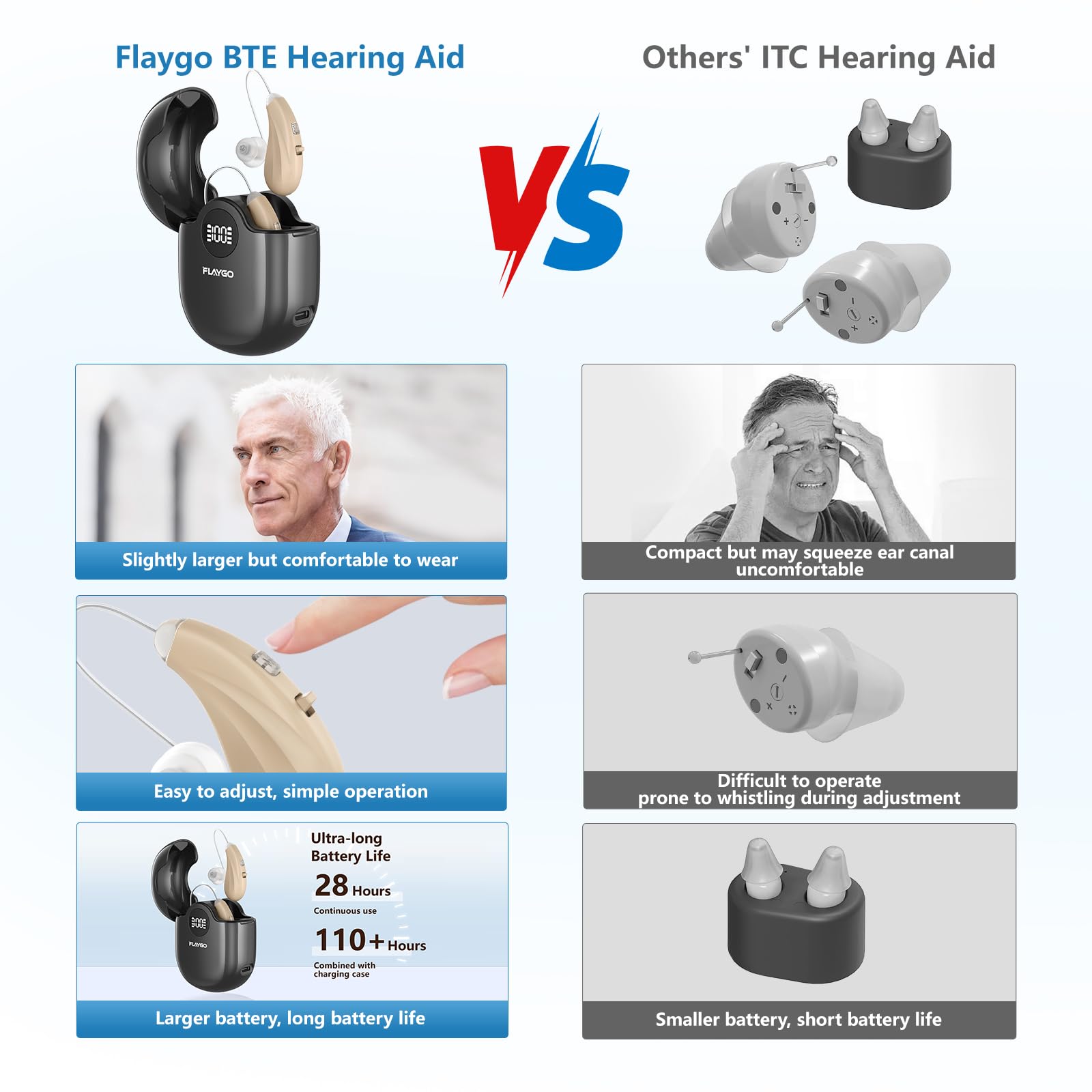 Flaygo Hearing Aids — Clear Sound, Noise Reduction

