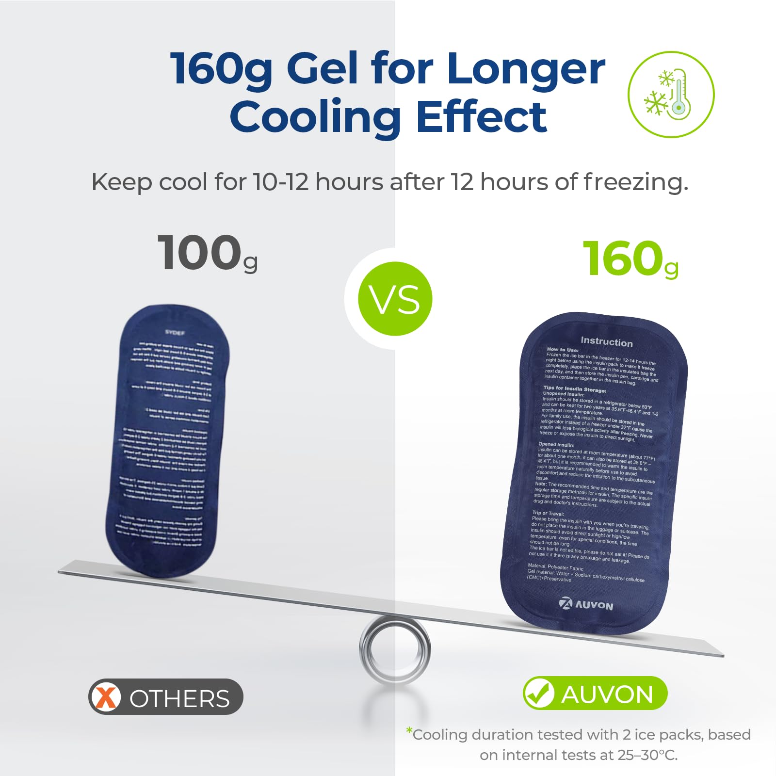 AUVON Insulin Travel Cooler Case – TSA-Approved

