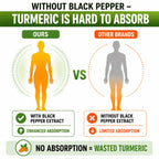 Turmeric Boswellia Capsules by Herbal Code

