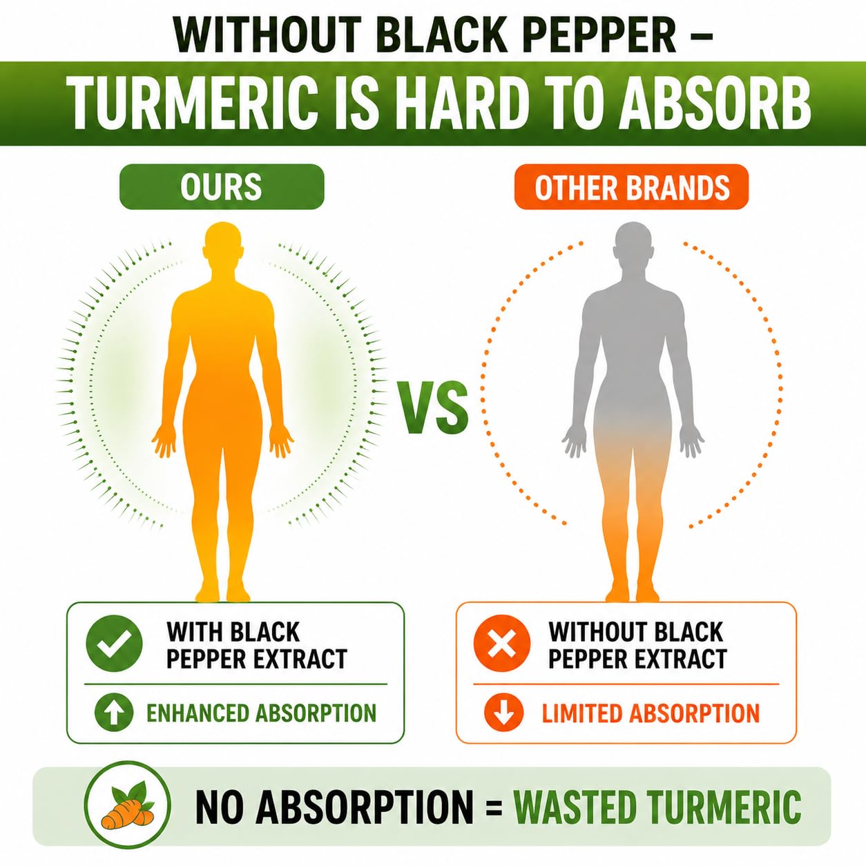 Turmeric Boswellia Capsules by Herbal Code


