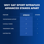 GAT SPORT Nitraflex Advanced Pre-Workout Powder

