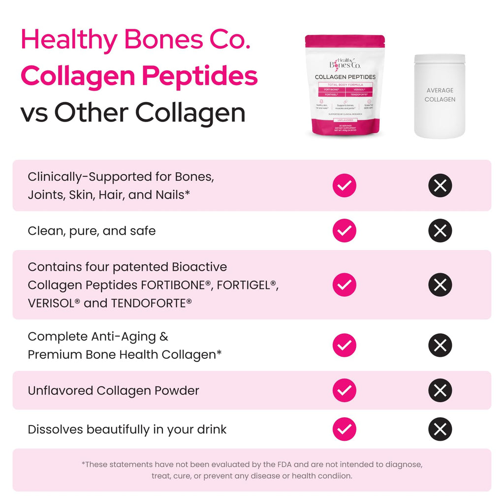 FORTIBONE Collagen Peptides with FORTIGEL VERISOL TENDOFORTE

