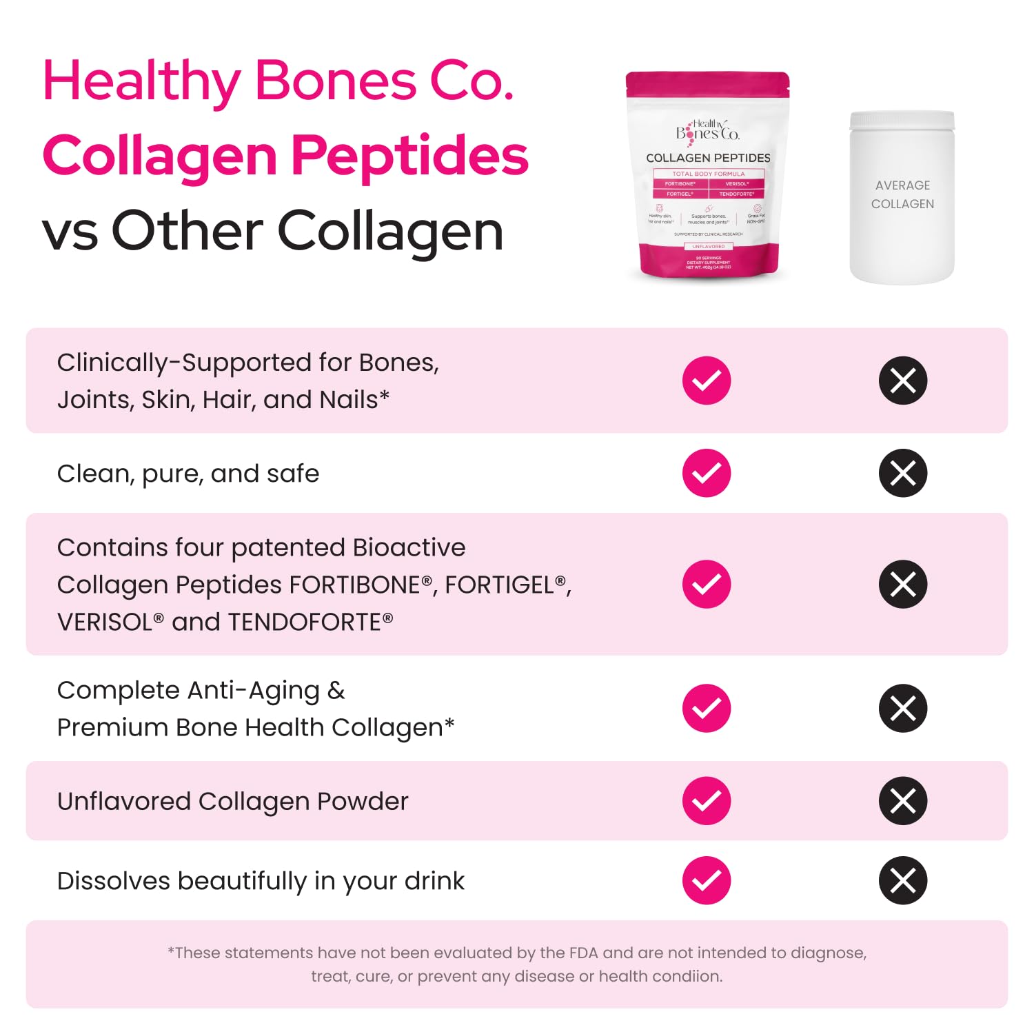 FORTIBONE Collagen Peptides with FORTIGEL VERISOL TENDOFORTE

