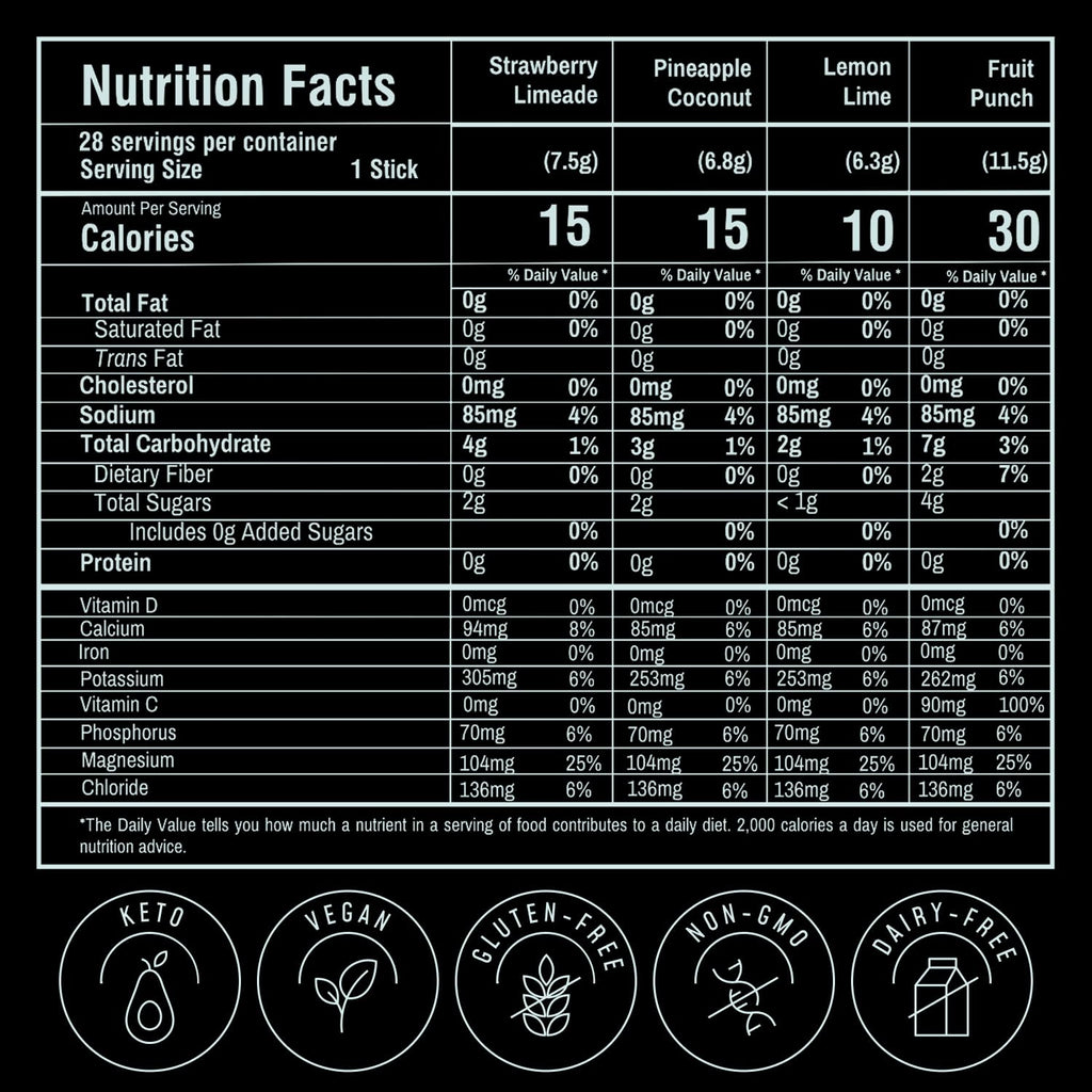 FlavCity Electrolytes Powder | Real Fruit Hydration

