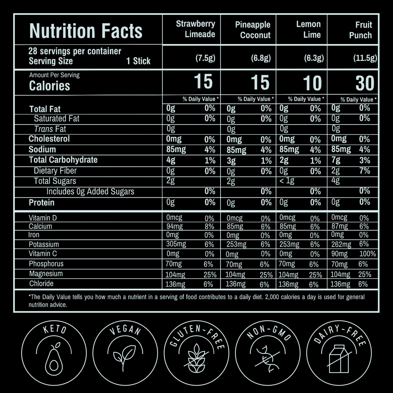 FlavCity Electrolytes Powder | Real Fruit Hydration

