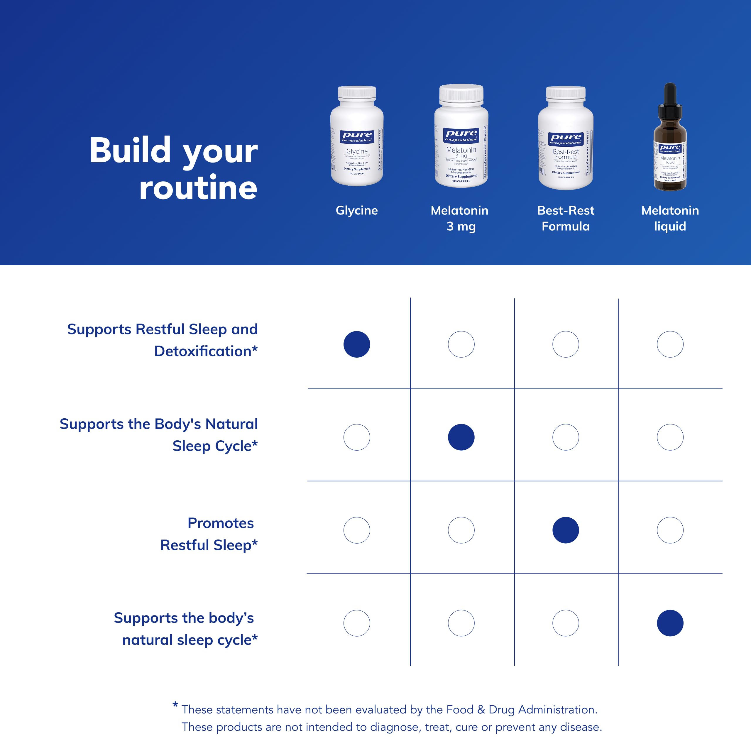 Pure Encapsulations Glycine – Sleep & Liver Detox

