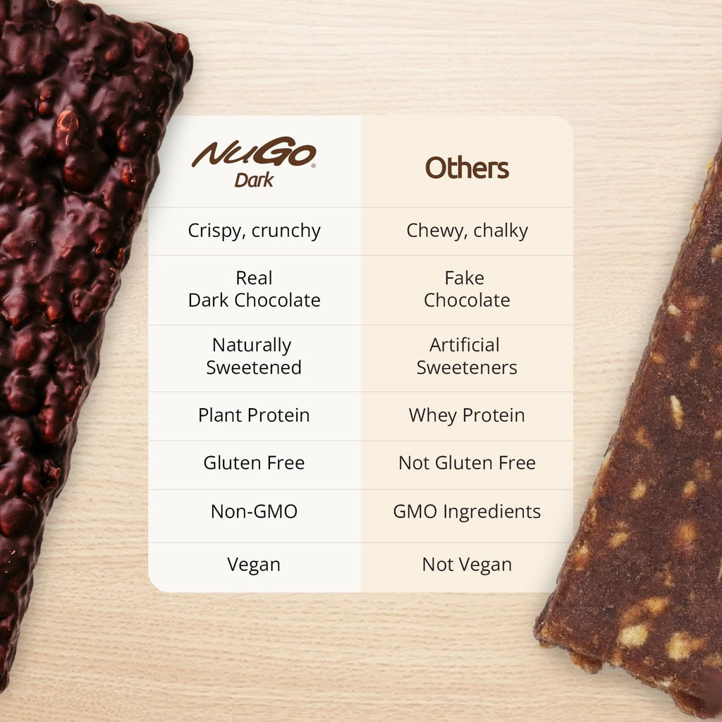 NuGo Dark Vegan Protein Bar Real Dark Chocolate Gluten Free

