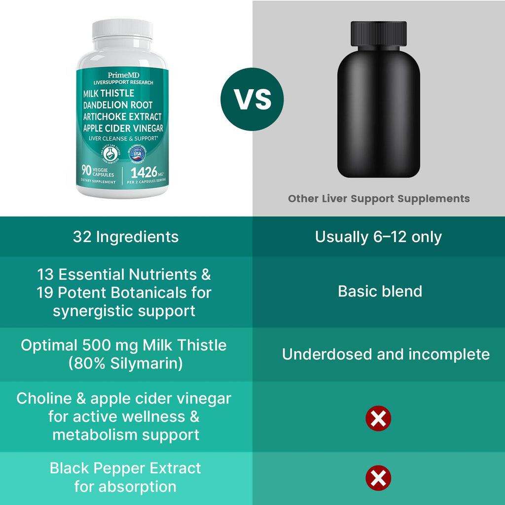 Liver Support Supplement with Milk Thistle – 32-in-1 Formula

