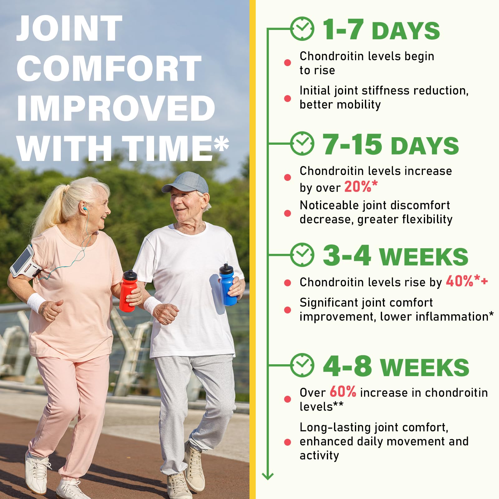 Glucosamine Chondroitin Gummies for Joint Health | Easy Chew

