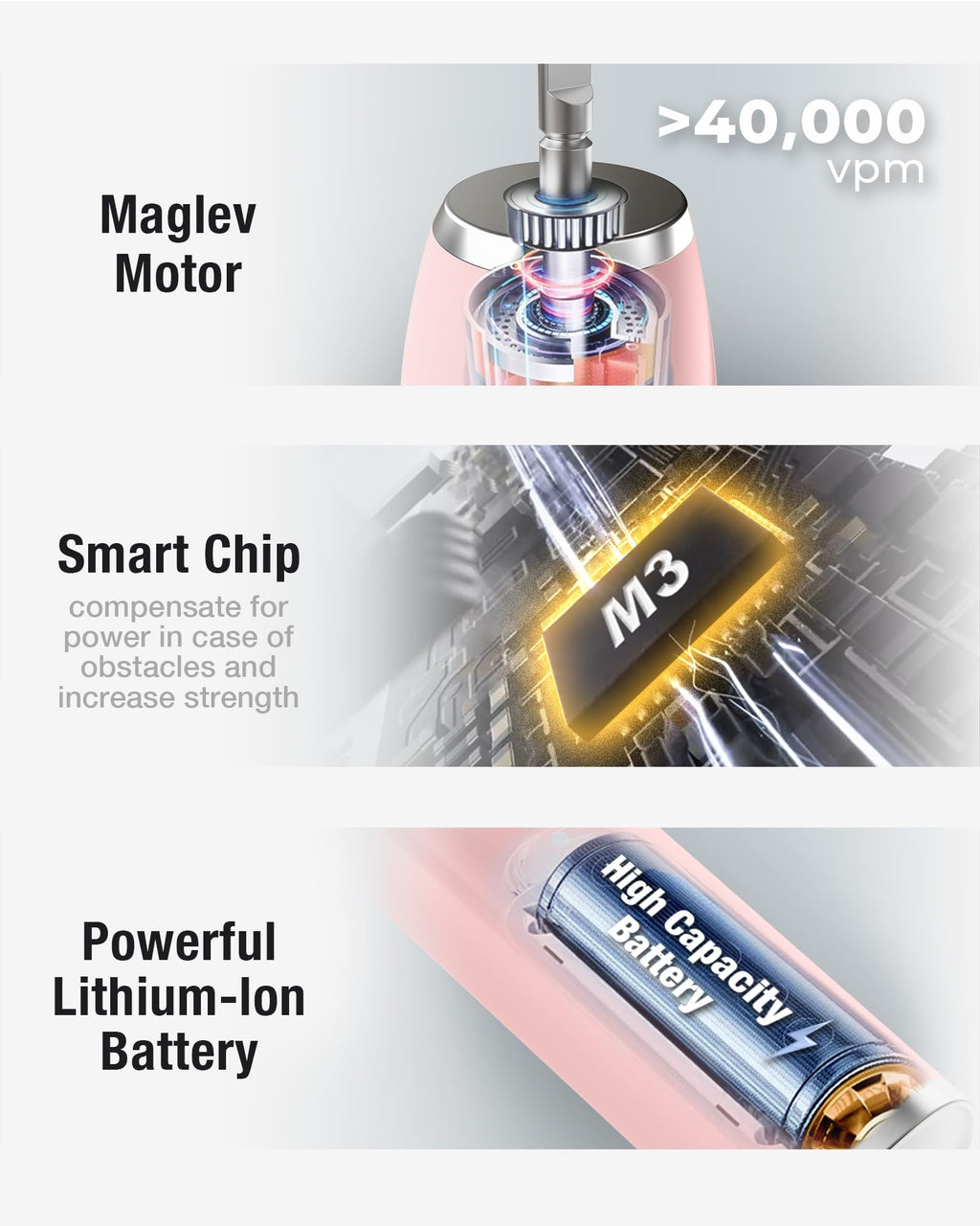 7AM2M Sonic Electric Toothbrush with 6 Heads - 5 Modes

