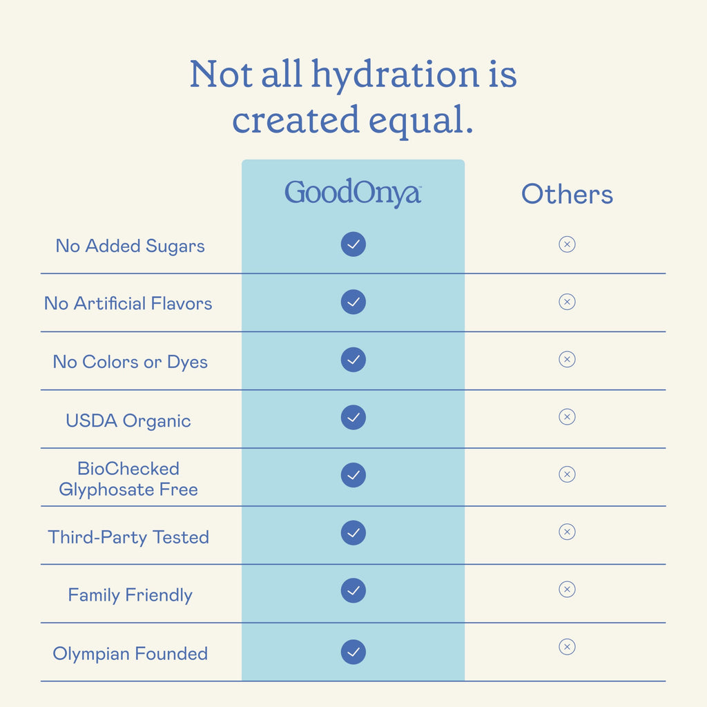 GoodOnya Organic Hydration Electrolyte Drink Mix - Lemonade

