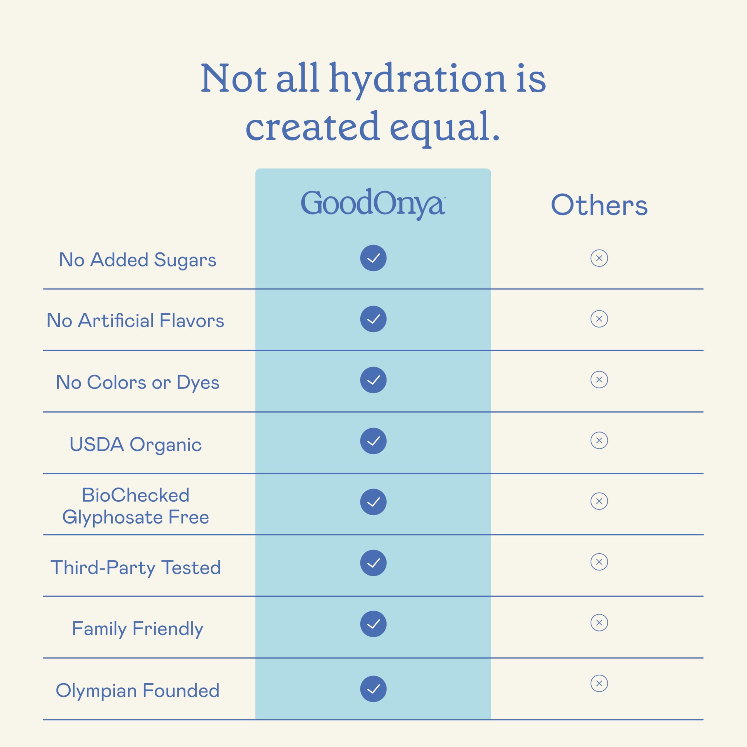 GoodOnya Organic Hydration Electrolyte Drink Mix - Lemonade

