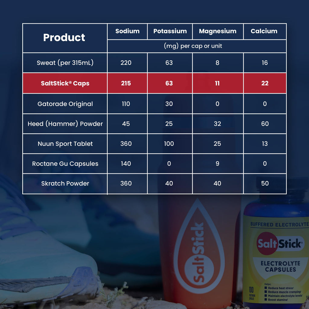 SaltStick Electrolyte Capsules with Vitamin D for Hydration

