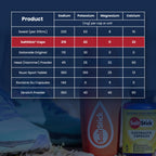 SaltStick Electrolyte Capsules with Vitamin D for Hydration

