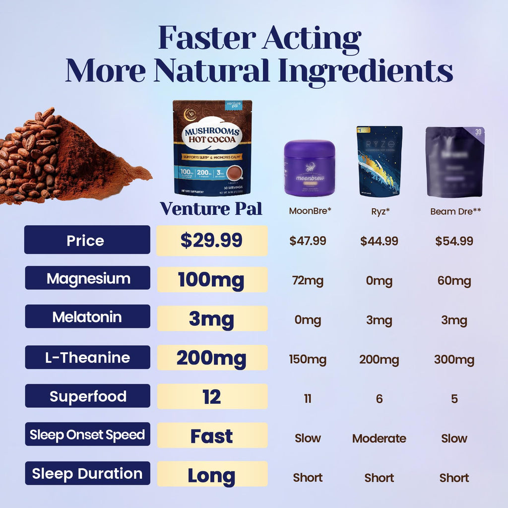 Mushroom Cocoa Sleep Aid | Moon Bedtime Brew

